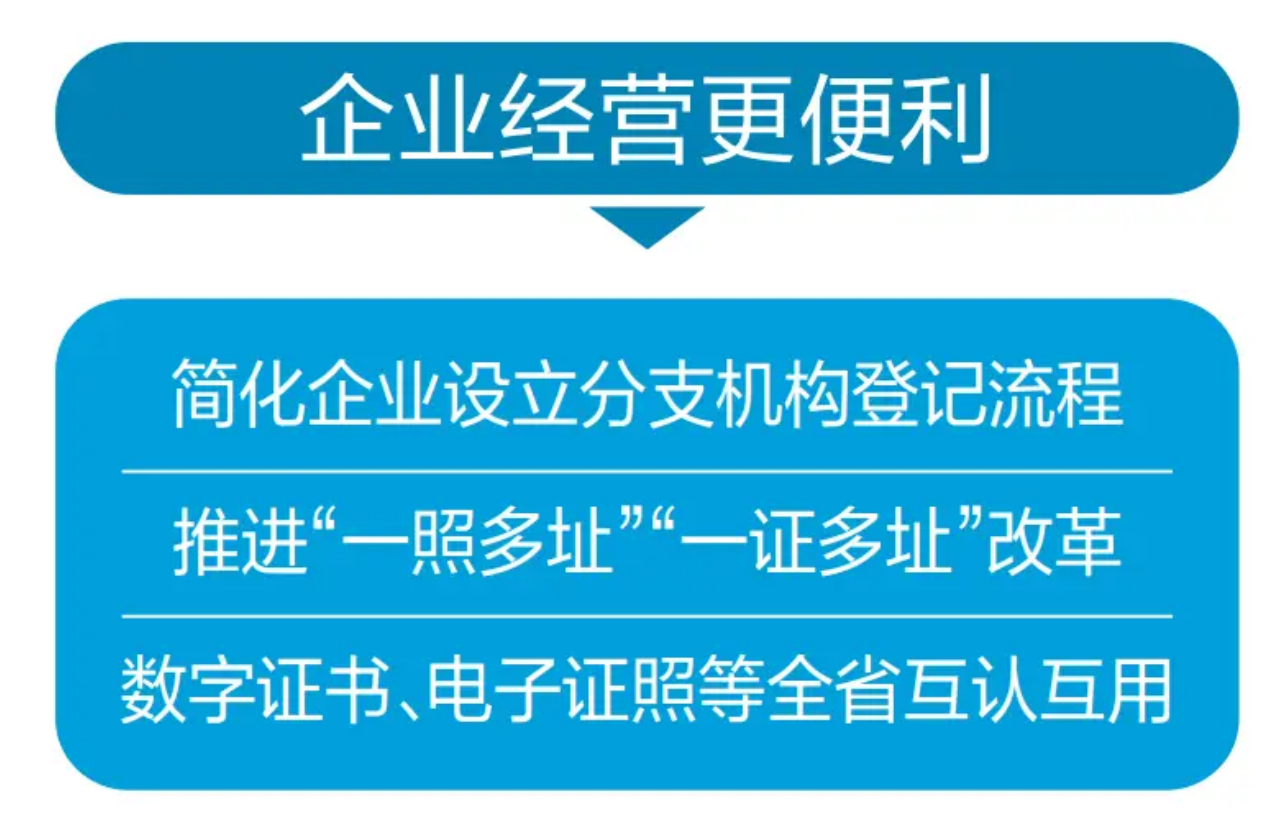 <strong>个体开分店，一照多址，7月15日起执行</strong>